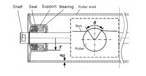 Attractive Price Carrying Roller for Materials Transportation