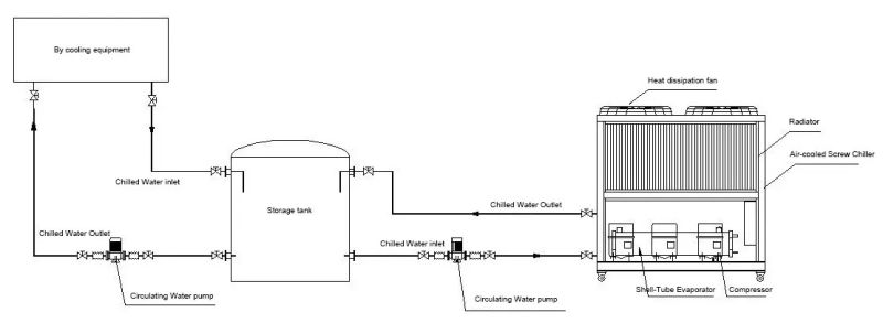 Plastic Extrusion Molding Use Water Cooling Machine Industrial Chiller