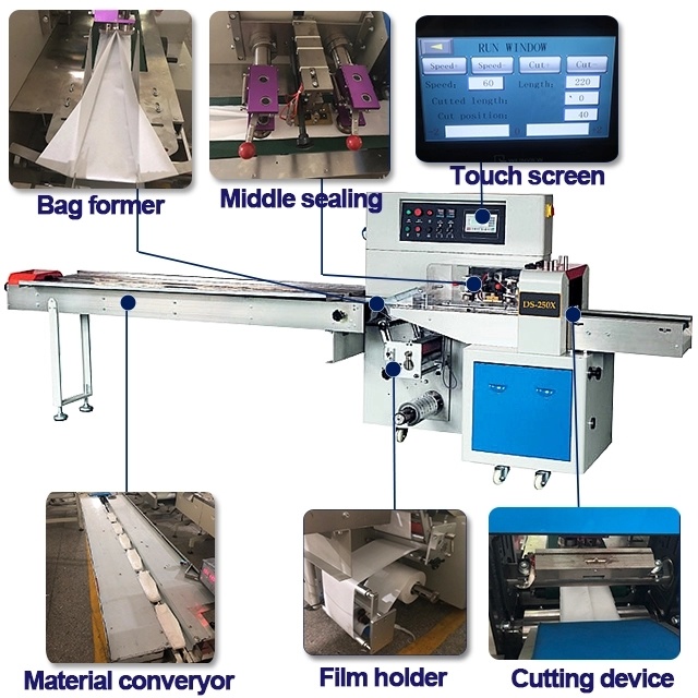 Mask Packing Machine Face Mask Packing Machine Automatic Mask Packing Machine