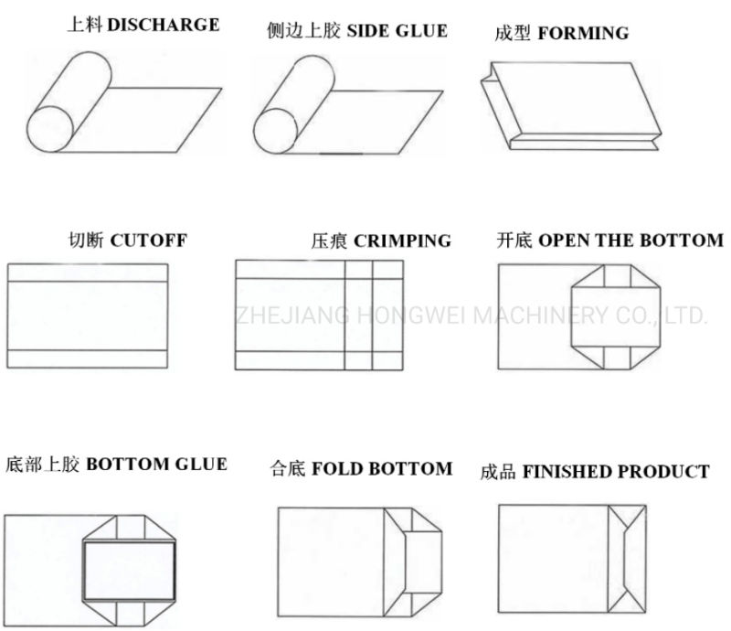 Machines to Make Paper Bags for Making Kraft Paper Bag