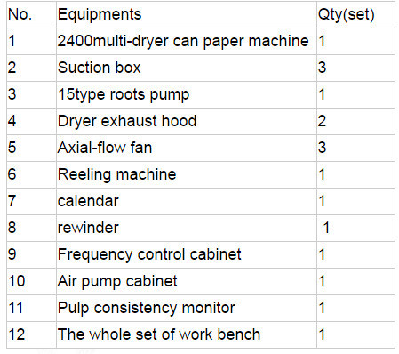 2400mm Kraft Paper Machine Fluting Paper Machine Corrugated Paper Making Machine Carton Box Paper Making Machine for Sale