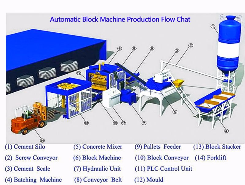 Qty6-15 Automatic Block Making Machine, Concrete Block Making Machine, Color Paver Block Machine