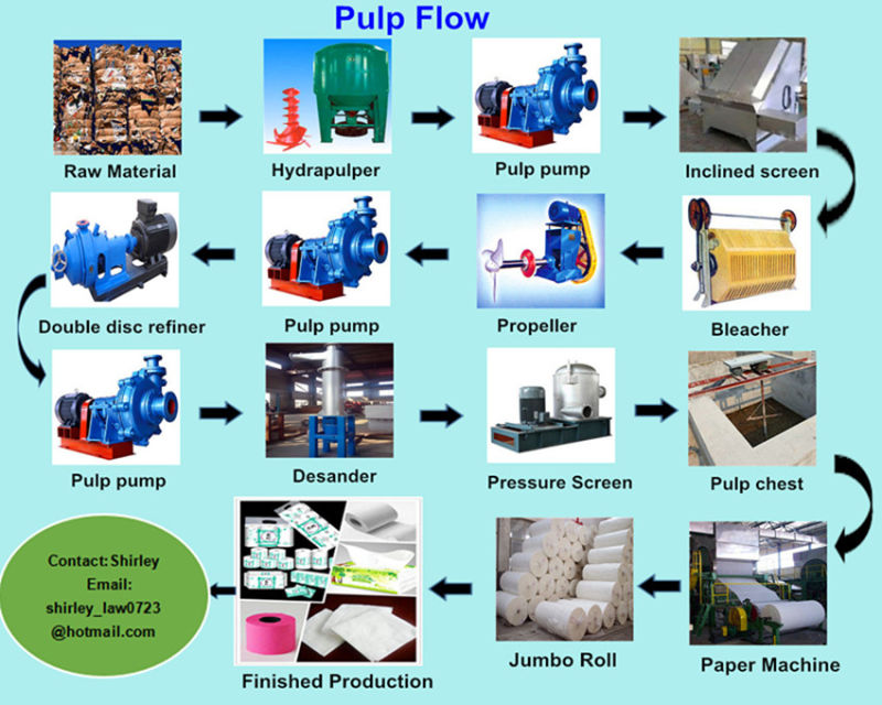 Small Tissue Toilet Jumbo Roll Toilet Paper Machine for Making Toilet Paper