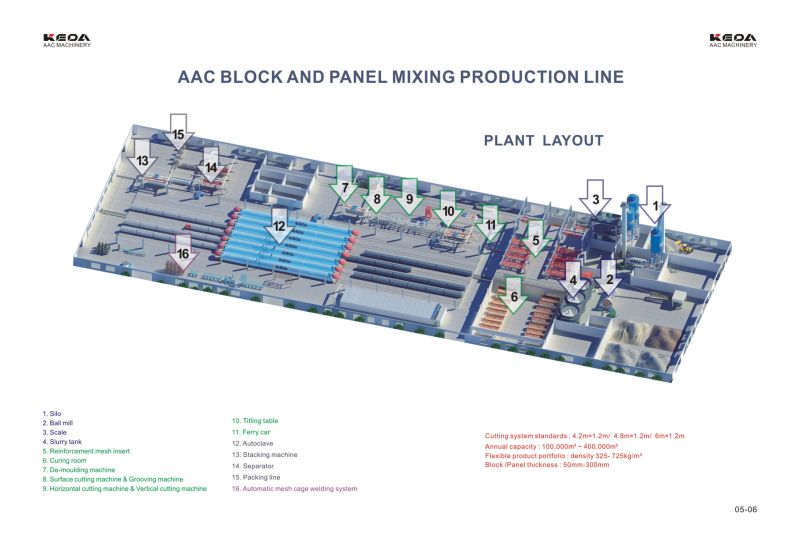 Keda Lightweight Concrete Block/Brick Making Machine for Building Material