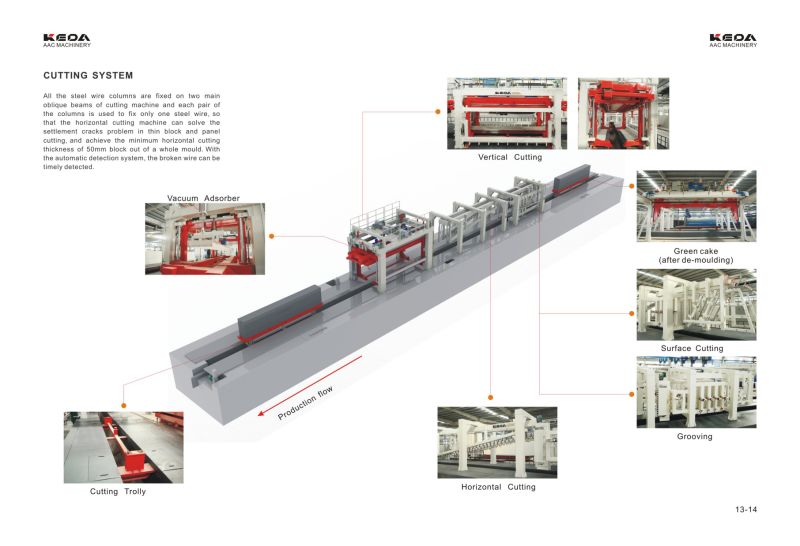 Keda Lightweight Concrete Block/Brick Making Machine for Building Material