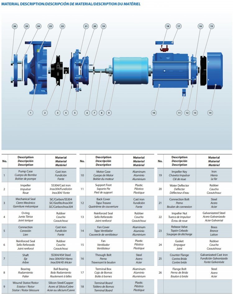 Hot-Selling Pump with Square Motor with High Pressure with CE