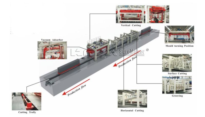 Keda Lightweight Cement Brick Making Machine, AAC Production Plant