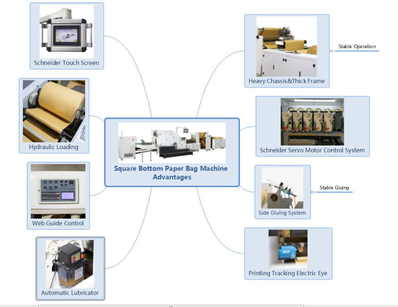 Machines to Make Paper Bags for Making Kraft Paper Bag