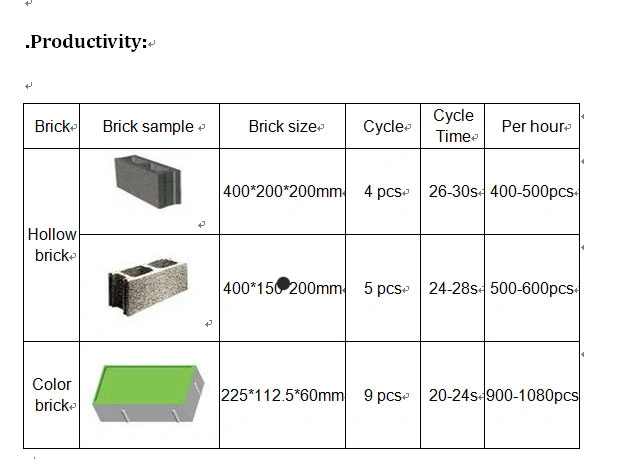 Cocnrete Hollow Block Making Machine, Color Block Making Machine
