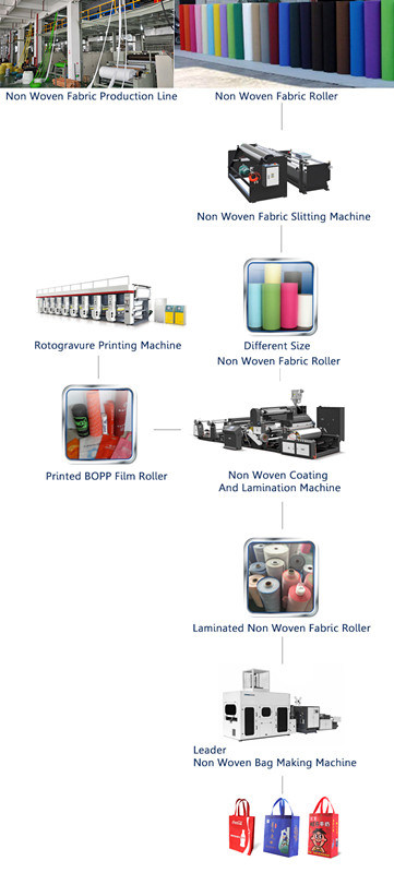Metallic Lamination Bags Making Machine