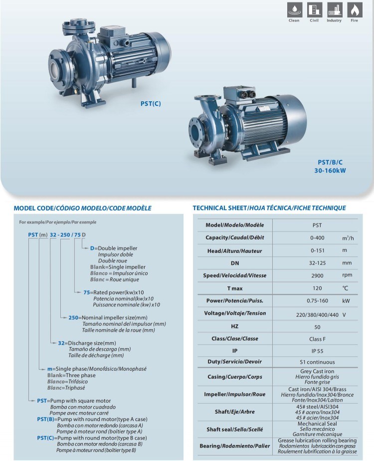 Hot-Selling Pump with Square Motor with High Pressure with CE