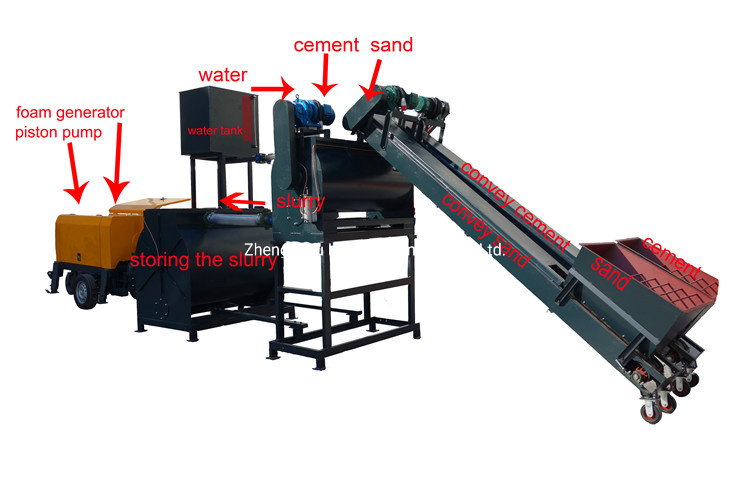 Impermeability ISO Small Foam Making Machine for Block Making