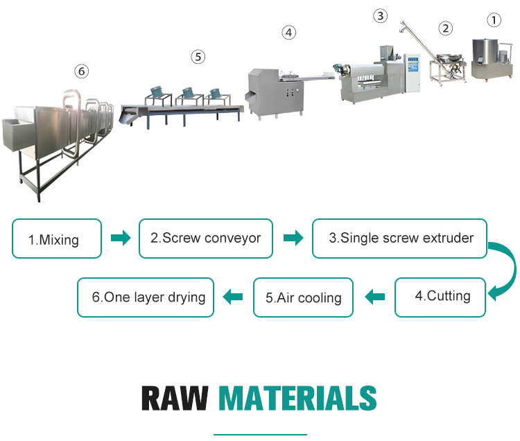 Automatic Eco-Friendly Grain Biodegradable Rice Straw Making Machine