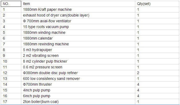 Kraft Paper Machine Manufacturer 1880mm High Strength Corrugated Paper Bag Making Machine