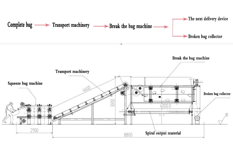 Boyang Sacks Opening Machine Small Bag Unloader