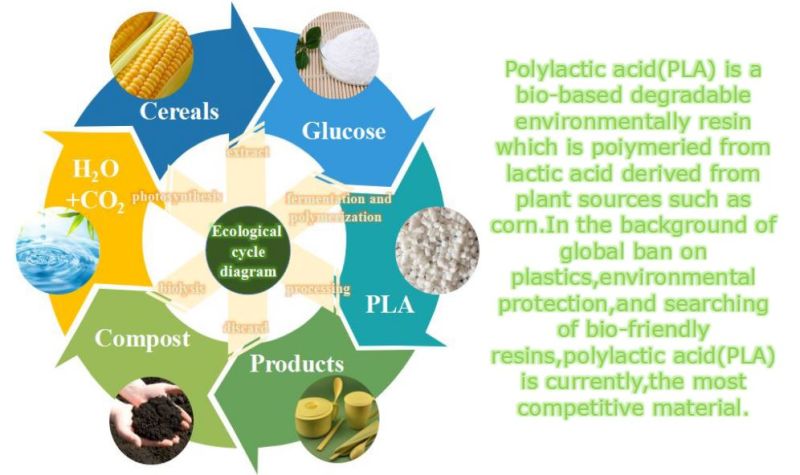 Biodegradable and Compostable PLA Cornstarch Resin for Making Compostable Cold Drink Straws