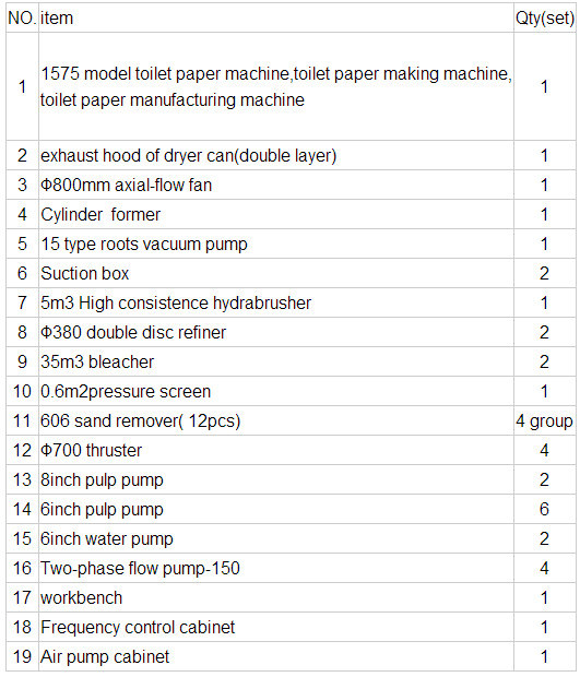 Small Tissue Toilet Jumbo Roll Toilet Paper Machine for Making Toilet Paper