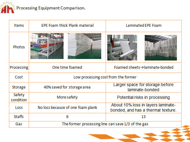 EPE Foam Slab Making Machine/Plastic Foaming Machine