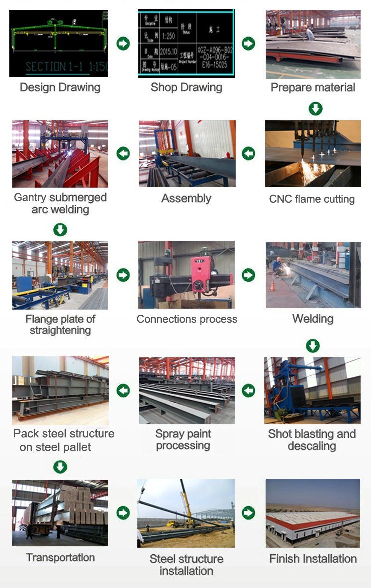 Wholesale Galvanized Prefab Steel Structure Fabrication Workshop