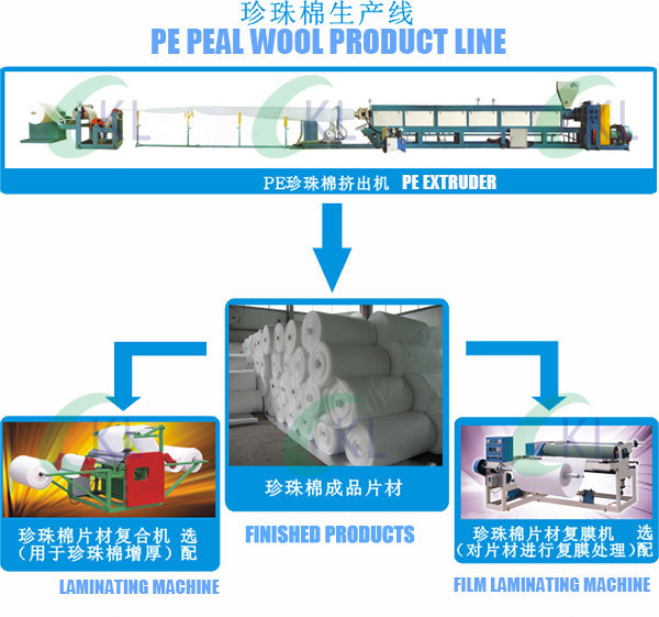 Polyethylene EPE Foam Rolls Making Machine and PE Coating Aluminum Foil Machine