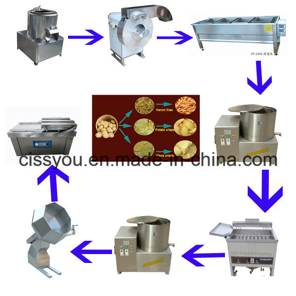 Small Scale Industrial Home Lays Potato Chips Making Machine