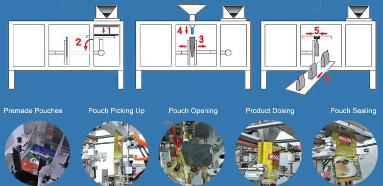 Automatic Doypack Packing Grinded Coffee Machine with Stand up Kraft Paper Bags