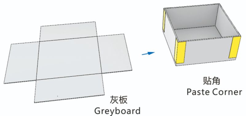 Hard cover making machine with rigid box making machine in line