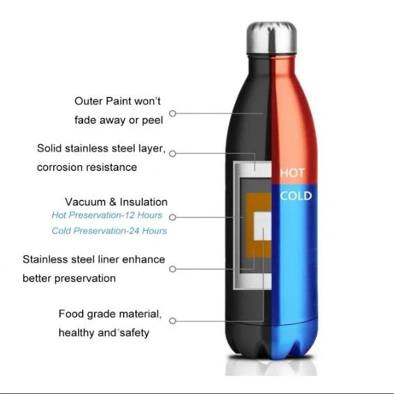 Marble Double Walled 500ml Multi Function Insulated Stainless Steel Vacuum Flask Cola Bottle Shape Water Bottle