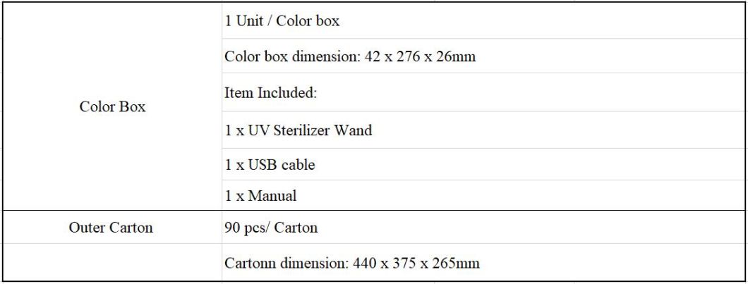 UV Sterilizer Stick Portable Ultraviolet Sterilizer LED Light UV Disinfection for Clothes