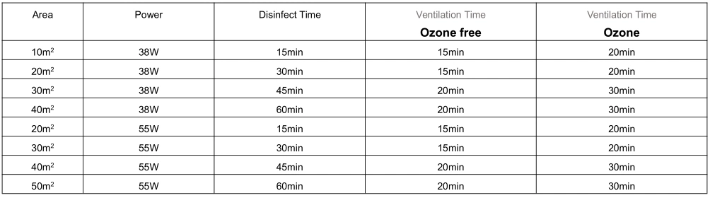 38W Portable Germicidal UV Disinfection Lamp UV Sterilizer Lamp UV Sterilizer for Room