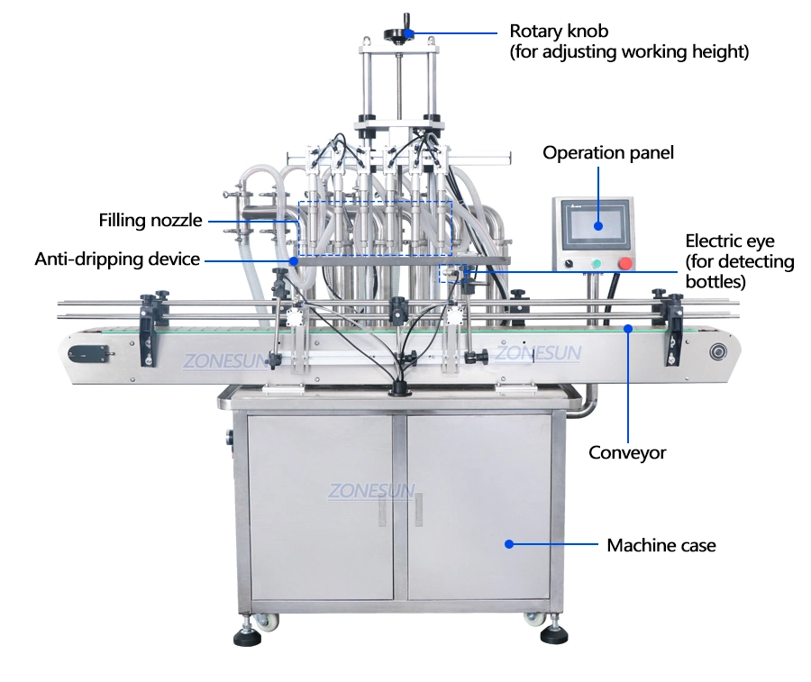 Zonesun Juice Disinfectant Oil Automatic Plastic Glass Jar Bottle Liquid Filling Machinery Capping and Labeling Machine