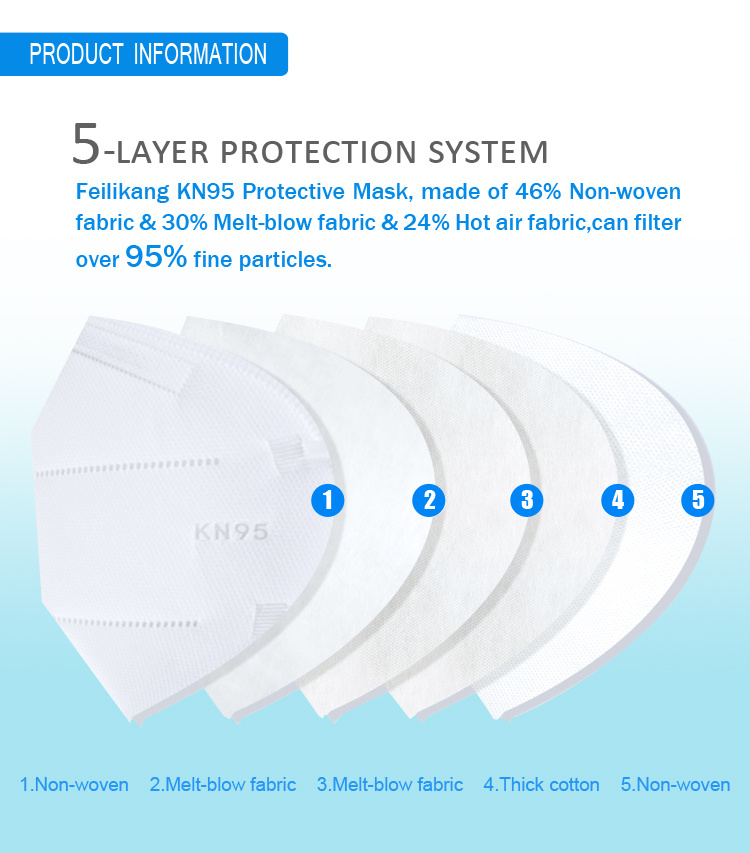 Wholesale Respirators 5ply Non-Woven KN95 Facemask Standard Mascarillas Faciales Air Pollution FFP2 Earloop Protective