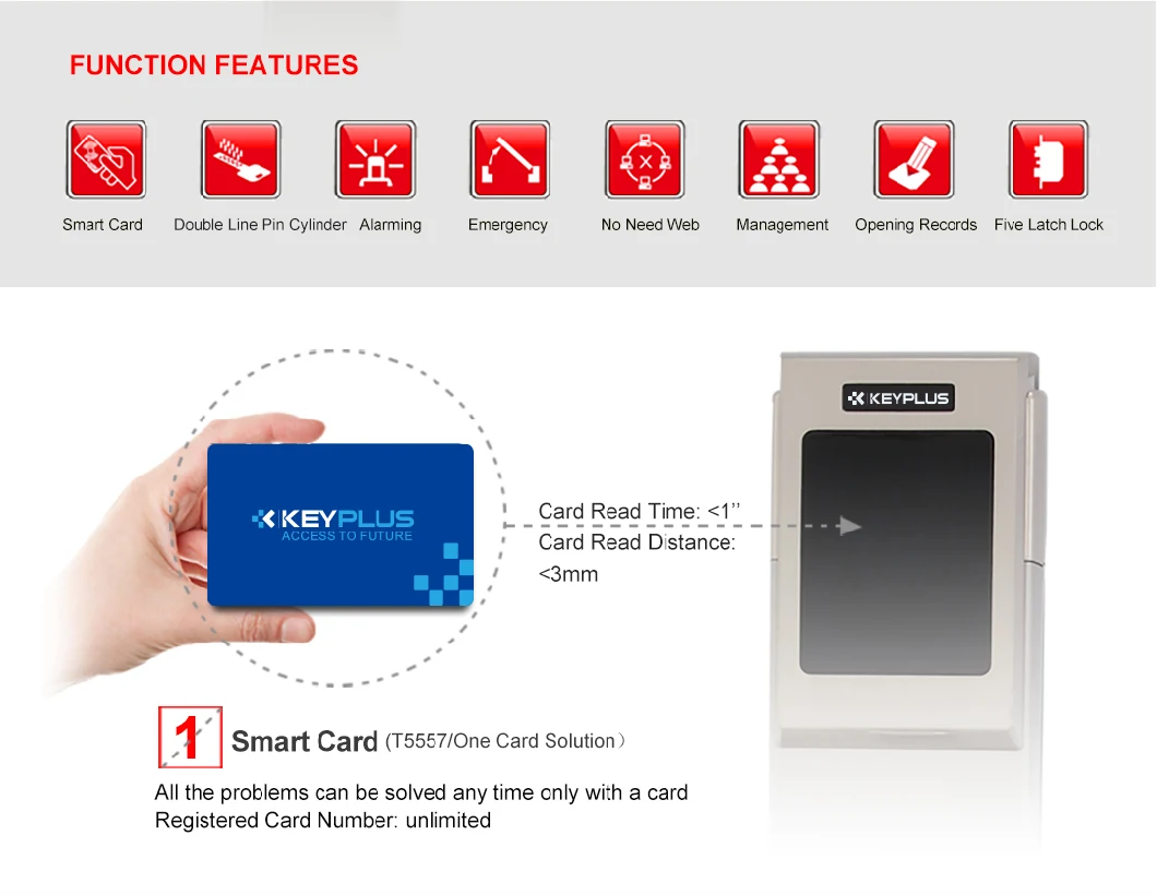 Hot Selling Smart RFID Hotel Lock System, RF Card Electronic Door Handle Lock, Smart Hotel Door Lock System Price