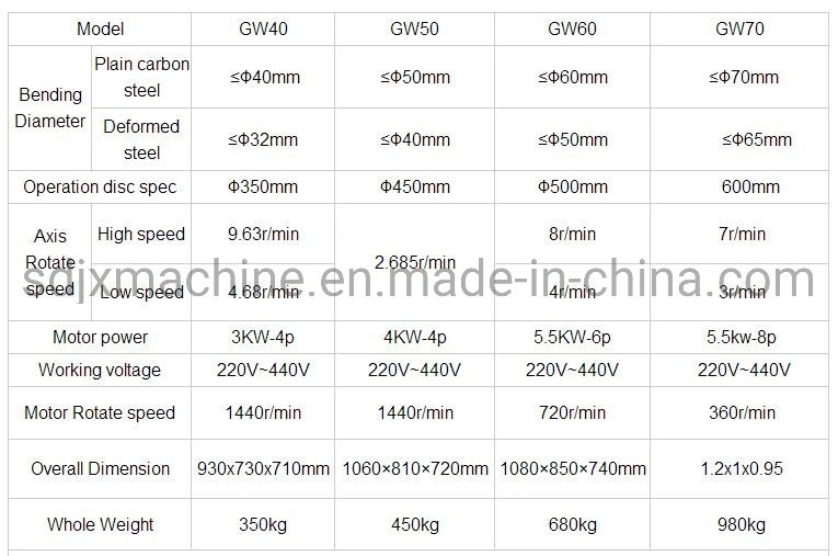 Automatic Stirrup Bar Bender Stainless Steel Pipe Bender for Sale