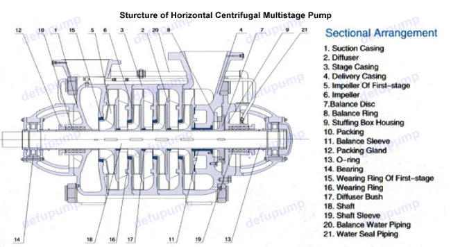 Diesel Engine Fire Pump for Fire Fight Equipment