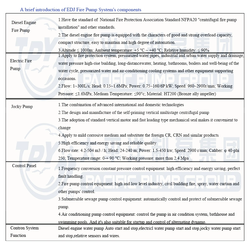 300gpm Diesel Engine Driven Fire Pump Package