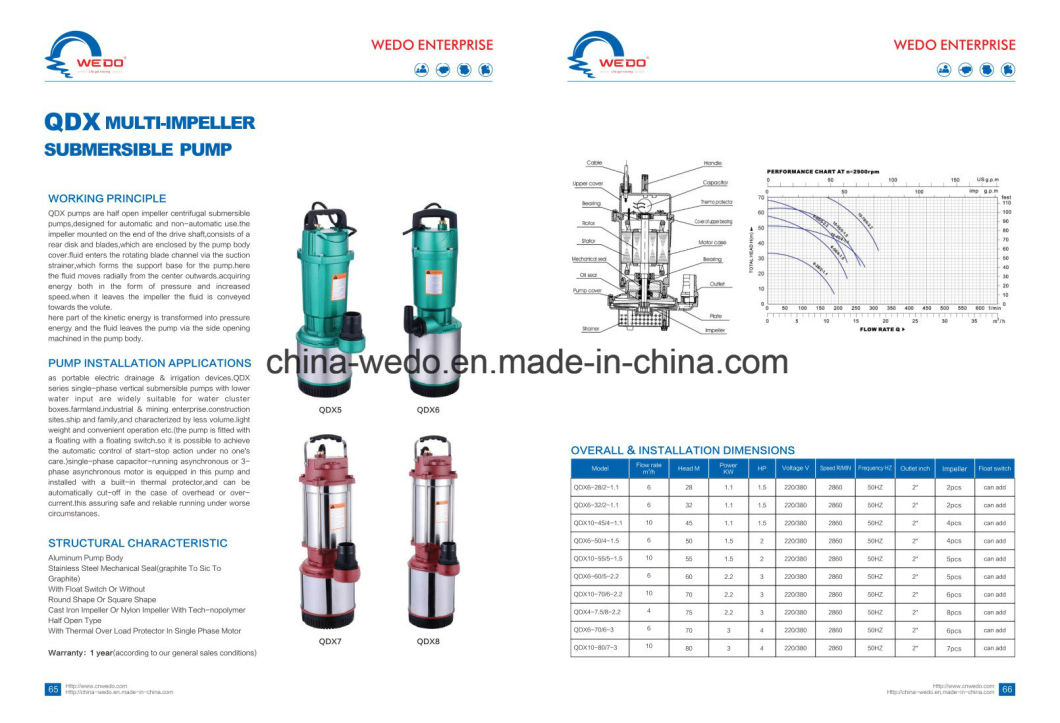 Qdx Brass Impeller Submersible Water Pump High Pressure Water Pump