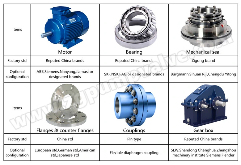 Vertical Urban Water Supply Circulation Axial Flow Pump