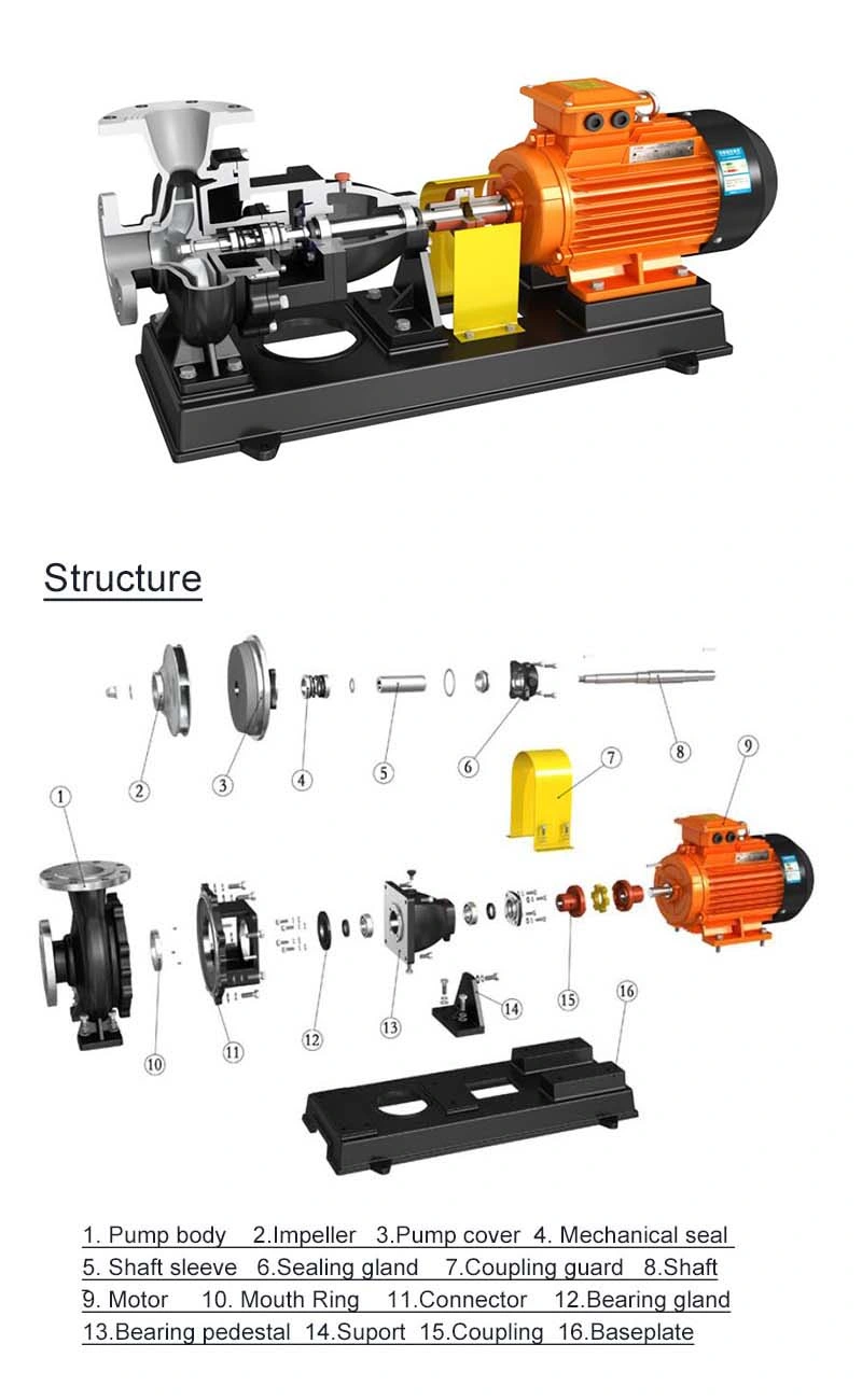 IH No Leakage Lifting Pressurized Chemical Centrifugal Pump