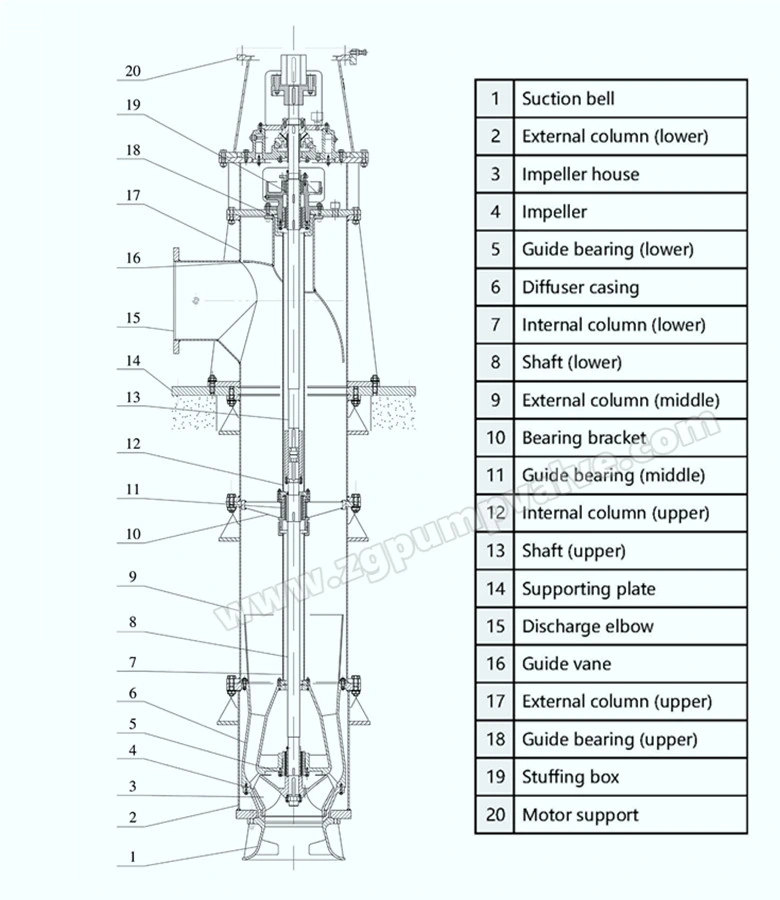 Vertical Urban Water Supply Circulation Axial Flow Pump