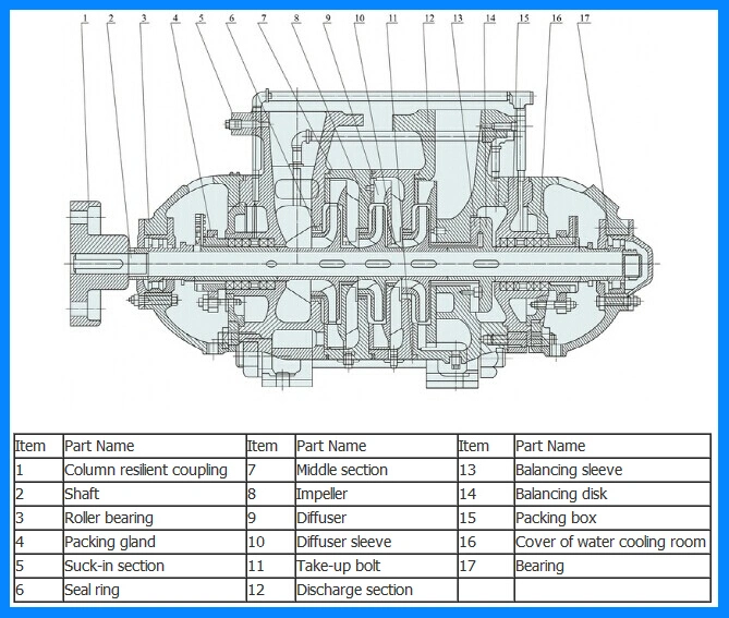 High Pressure Centrifugal Horizontal Fire Booster Water Multistage Pump