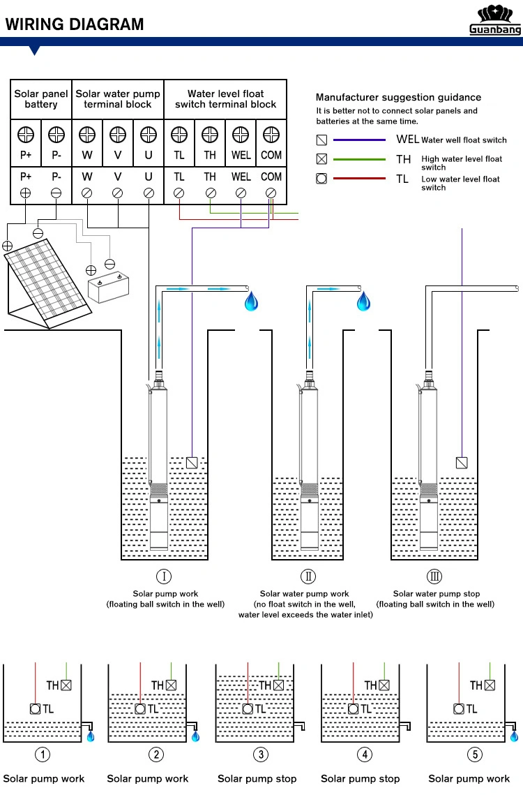 Submersible Pump Solar Deep Well Pump Clear Water Borehole Pumps