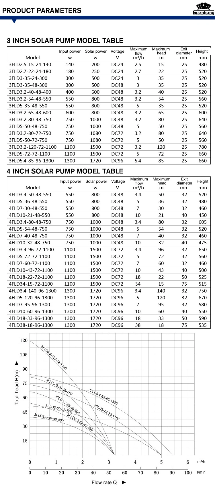 Submersible Pump Solar Deep Well Pump Clear Water Borehole Pumps