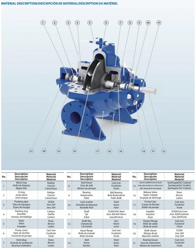 Purity Pump High Pressure Fire Fighting Fire Pump Centrifugal Pump