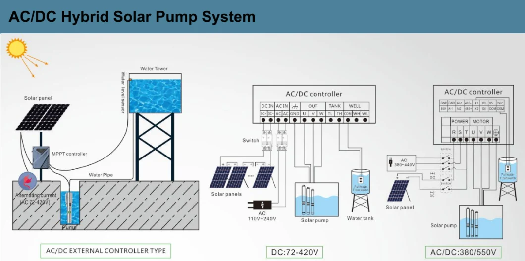 Submersible Pump Solar Deep Well Pump Clear Water Borehole Pumps