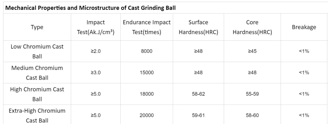 Magotteaux Grinding Ball Dia. 1