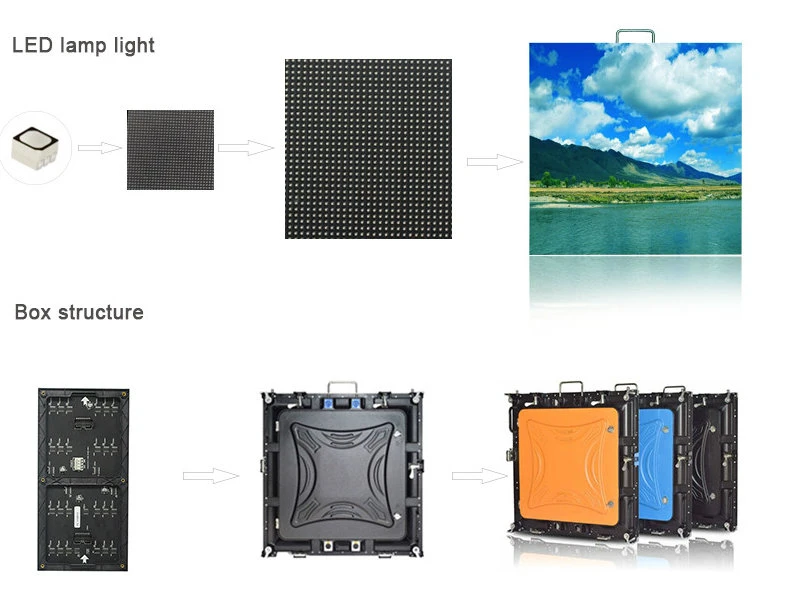 High Definition Bar/Cinema P2.5/P3/P4/P7.62 High Refresh Rate Indoor LED Video Display Walls