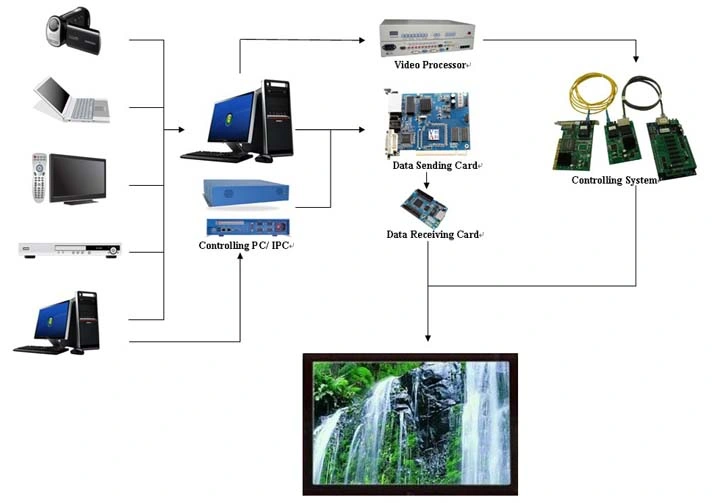 P8 Indoor Advertising Stage LED Screen, LED Panel, LED Display