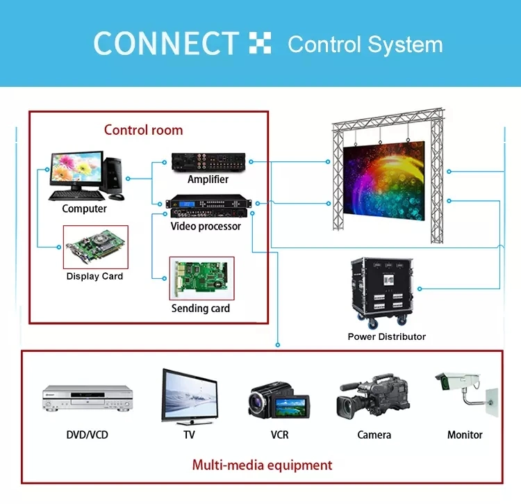 P3 Rental Application TV Panel Video Advertisement LED Video Wall