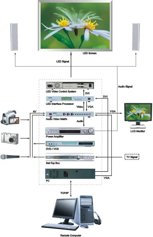 Video Display Performance Panel Stage Background Lighting Indoor LED Screens